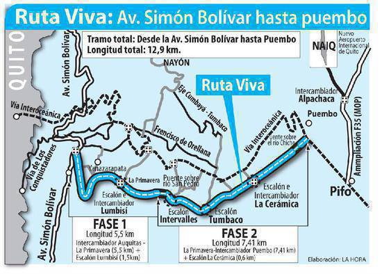 EN ANLISIS EXPROPIACIONES PARA CONTINUAR CON LA CONSTRUCCIN DE LA RUTA VIVA